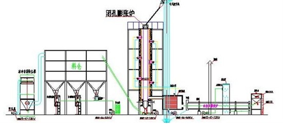 郑州中阳专业生产煤气炉+珍珠岩膨化炉生产线