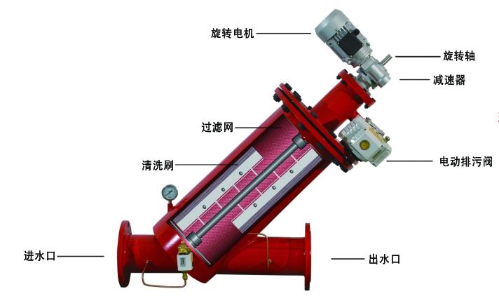 上海双锦专业Y型刷式过滤器，水过滤器，全自动过滤器，自清洗过滤器