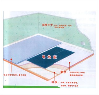 韩国电热板，韩国电热板价格，威海韩国电热板代理商威海正悦热能