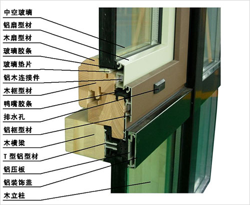 专业生产销售订做铝包木门窗，实木门窗，木铝复合门窗，青岛欧士嘉门窗有限公司