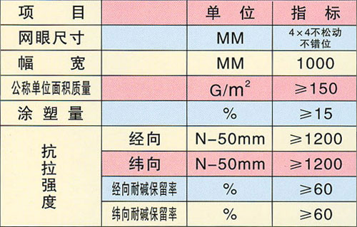 錨固劑生產(chǎn)|鴻洲建材|出售錨固劑|蘭州錨固劑