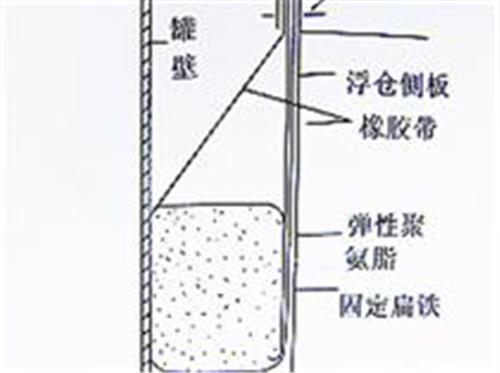 河南一次密封装置、二次密封装置、中大石化设备