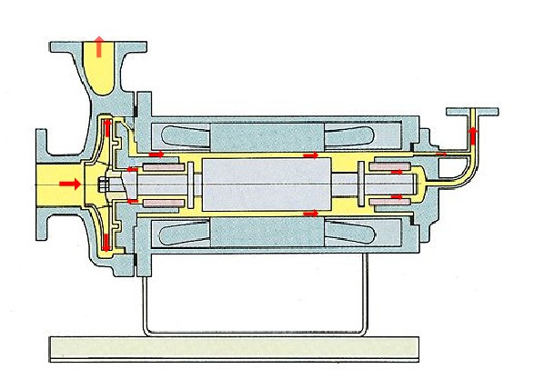 供应二氧化碳车载屏蔽泵，环友屏蔽泵维修  正宏泵业