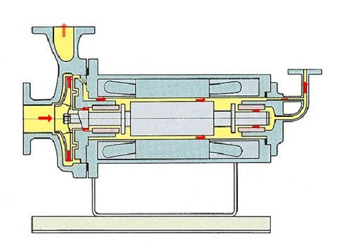 供应二氧化碳车载屏蔽泵，环友屏蔽泵维修  正宏泵业