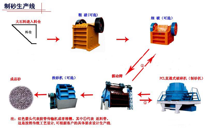 砂石生产线设备设备-郑州大华