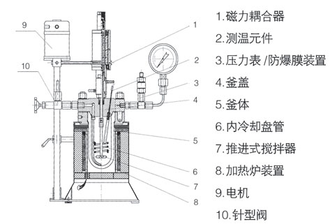 供耐高压磁力驱动搅拌器，生产磁力搅拌高压釜，磁力反应釜，反应釜