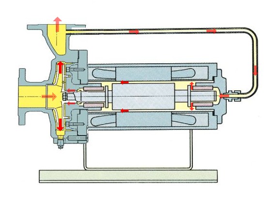 供应大连屏蔽泵 太原屏蔽泵，环友屏蔽泵维修 屏蔽泵使用