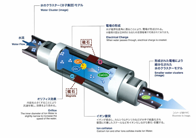 TE-25M4强磁除垢器，强磁水处理器