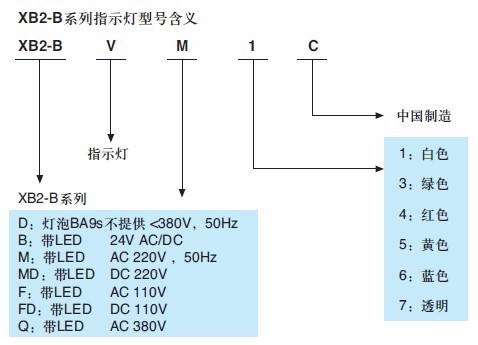 慈溪施耐德按钮