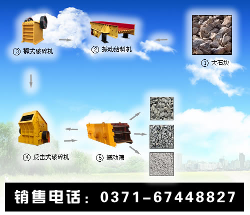100-150吨石料线设备 100-150吨石料线设备厂家 