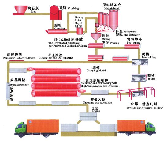 广西年产2-30万立方加气块砖设备生产厂家