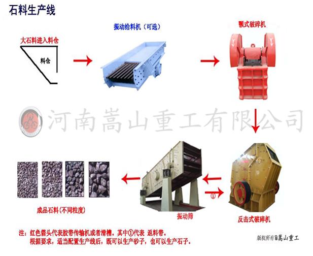 著名品牌(图)石料制砂机西双版纳石料制砂设备 云南石子石粉生产设备