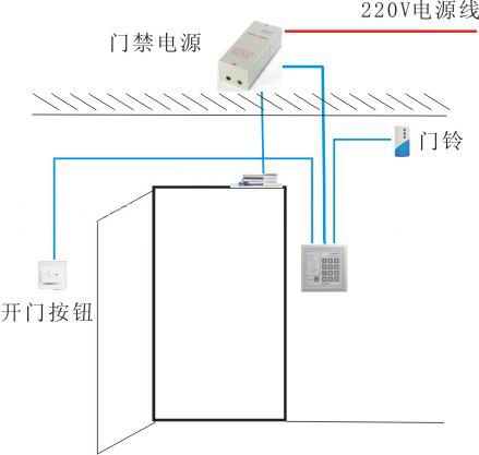 深圳玻璃门密码锁、IC卡电子密码锁安装维修