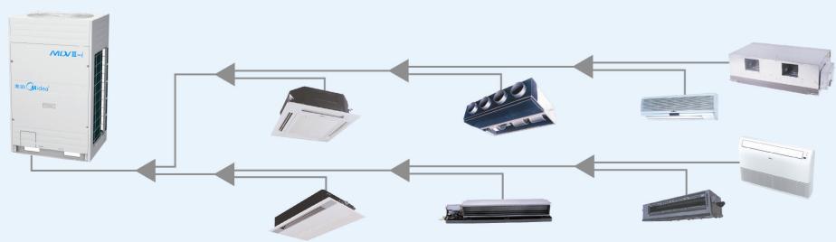美的中央空调：V3i系列智能变频多联机---中山空调工程公司