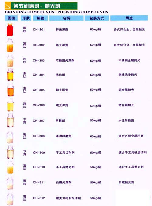 手工具切削剂、手工具增光剂----各种手工具热处理后除黑皮、镜面抛光用
