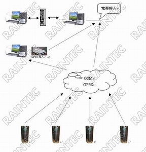 光合有效辐射传感器(光量子传感器)