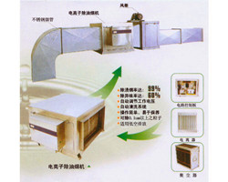 广州市华成不锈钢厨具工程图片