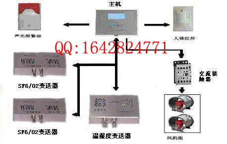 SF6/O2双气体传感器(厂家)