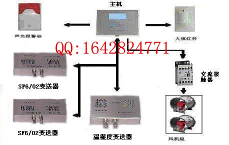 变电站开关室SF6综合监控报警系统(厂家)