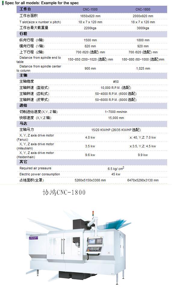 供应台湾协鸿龙门加工中心机 龙门铣床 高速CNC加工中心机