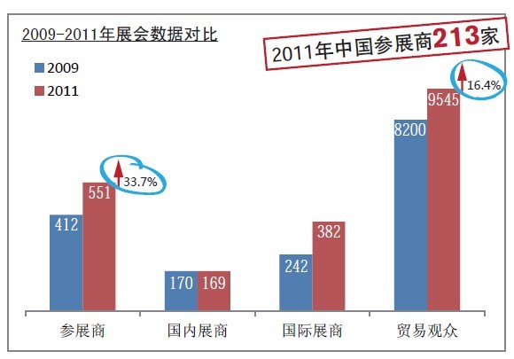 2013年法兰克福（南非）国际汽车零配件及售后服务展览会-Automechanika South Africa