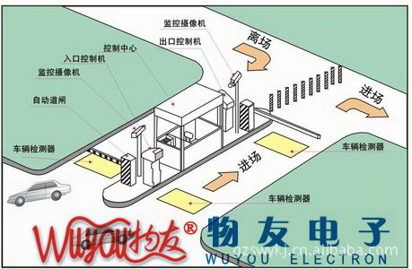 广州车牌自动识别器供货商