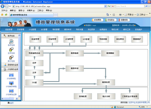 绩效考核管理信息系统