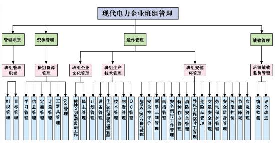 企业班组管理信息系统